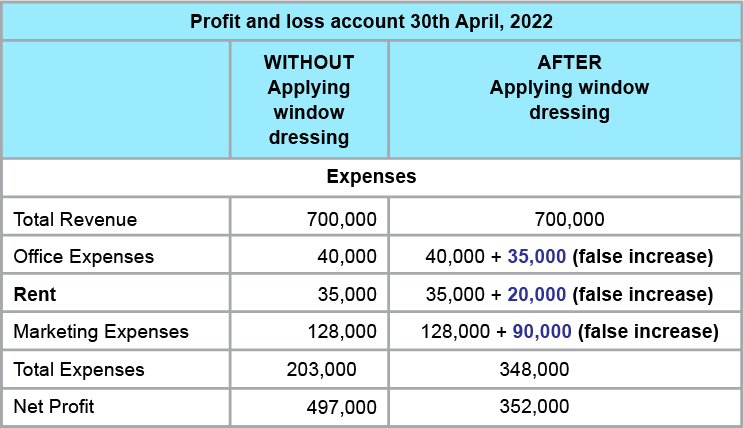 Unveiling Financial Fraud Through Data Science