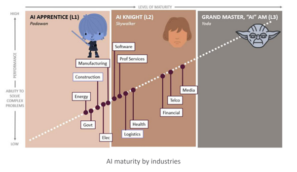 Pengaruh Character.ai dalam Transformasi Digital Malaysia